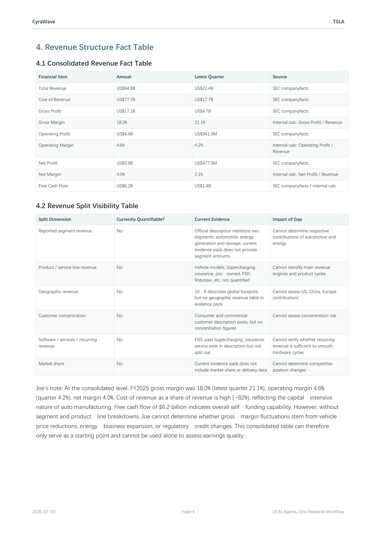 English CyraWave report detail shown in a narrow reading frame